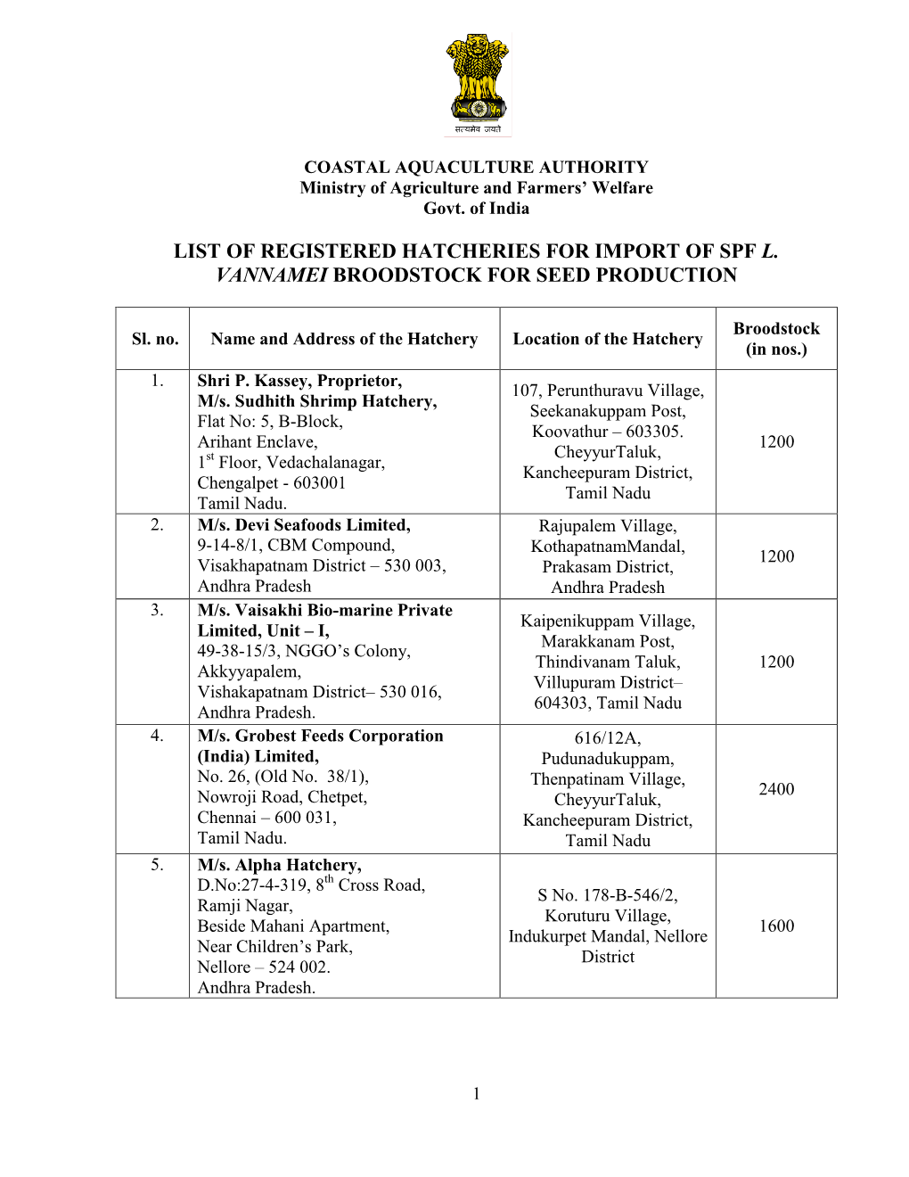 List of Registered Hatcheries for Import of Spf L