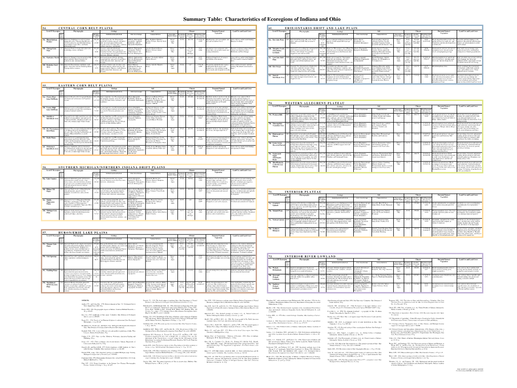 Characteristics of Ecoregions of Indiana and Ohio