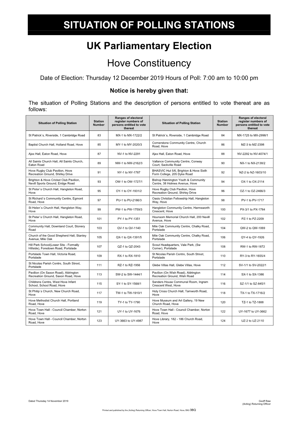 Situation of Polling Stations