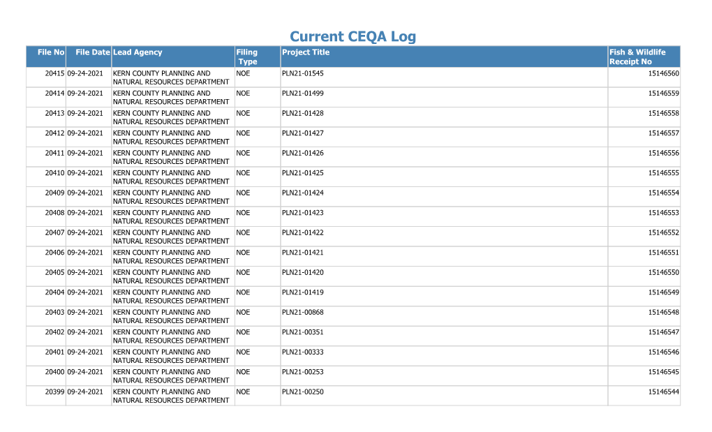 Current CEQA