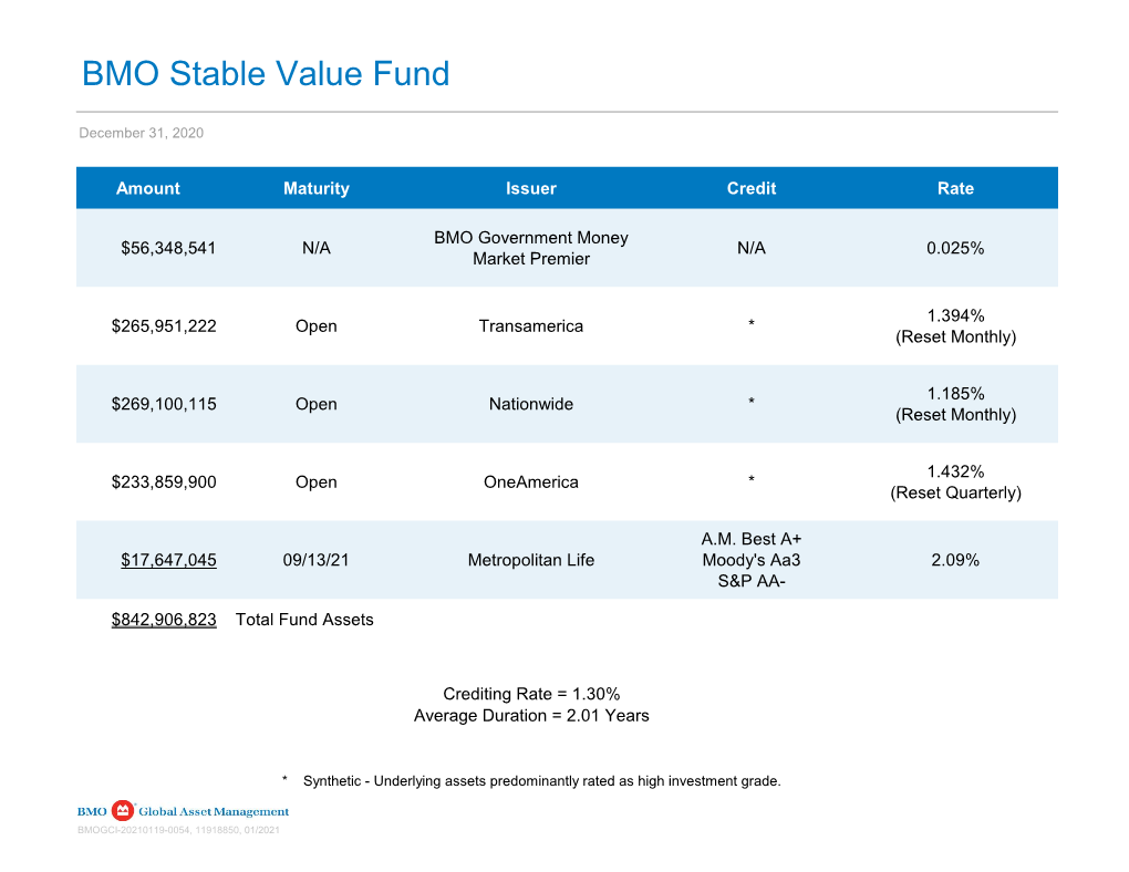 BMO Stable Value Fund