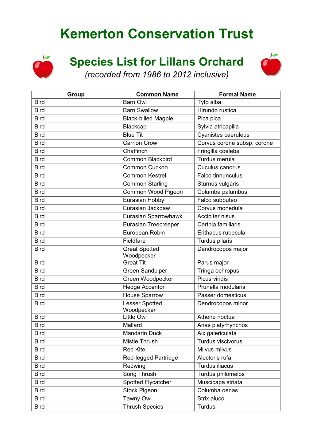 Species List for Lillans Orchard (Recorded from 1986 to 2012 Inclusive)