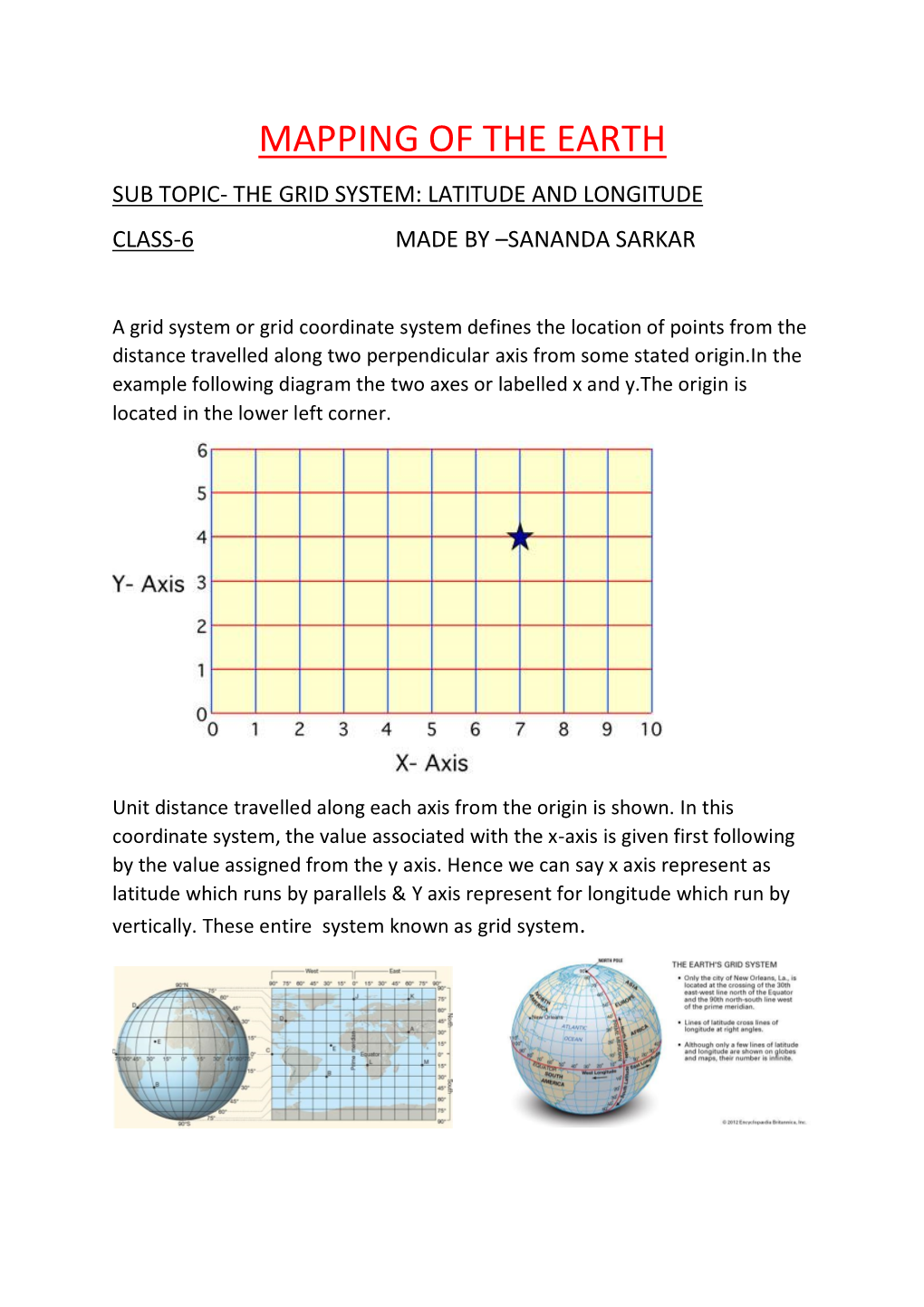 Mapping of the Earth Sub Topic- the Grid System: Latitude and Longitude Class-6 Made by –Sananda Sarkar