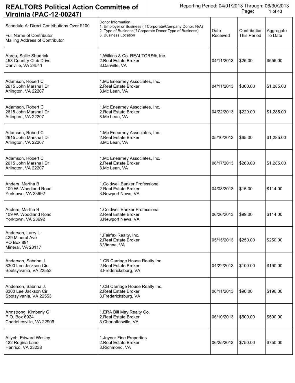 REALTORS Political Action Committee of Virginia (PAC-12