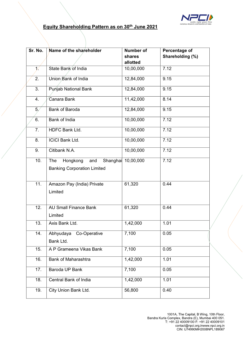 Equity Shareholding Pattern As on 30Th June 2021