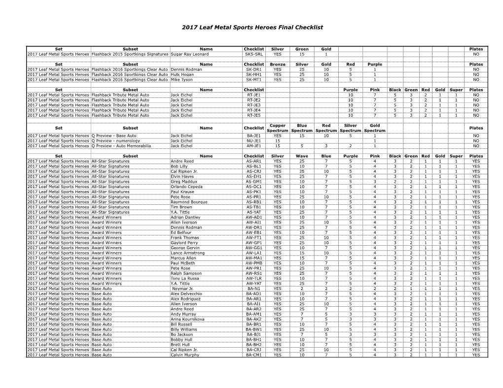 2017 Leaf Metal Sports Heroes Final Checklist