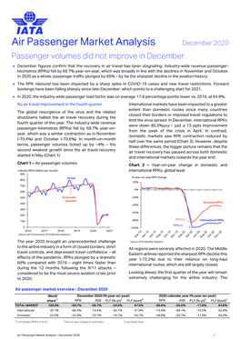 Air Passenger Market Analysis December 2020