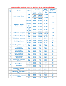 Maximum Permissible Speed in Sections Over Southern Railway Route Maximum Sl