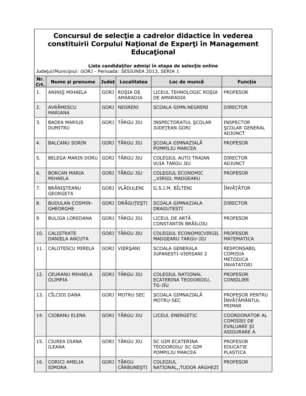 Concursul De Selecţie a Cadrelor Didactice În Vederea Constituirii Corpului Naţional De Experţi În Management Educaţional