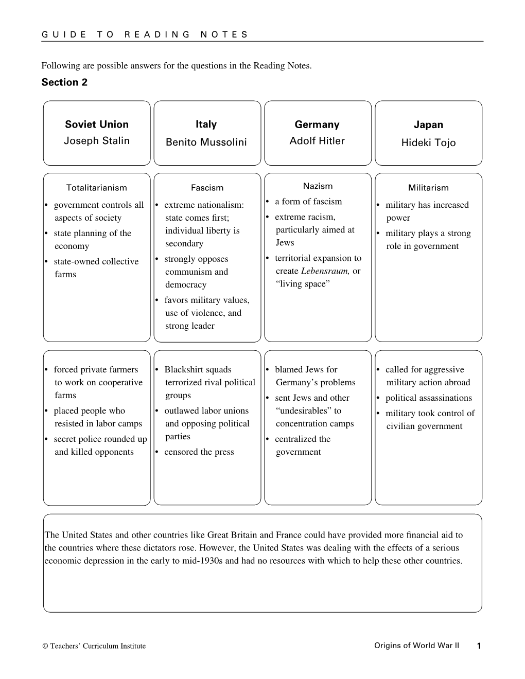 Section 2 Soviet Union Joseph Stalin Italy Benito Mussolini Germany