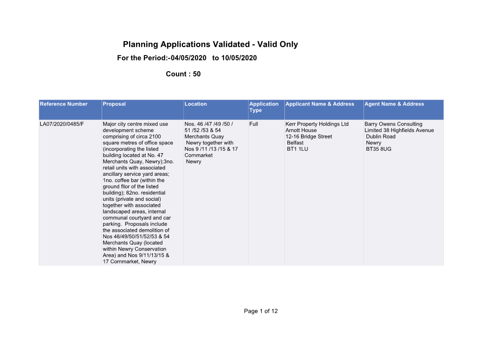 Planning Applications Validated - Valid Only for the Period:-04/05/2020 to 10/05/2020