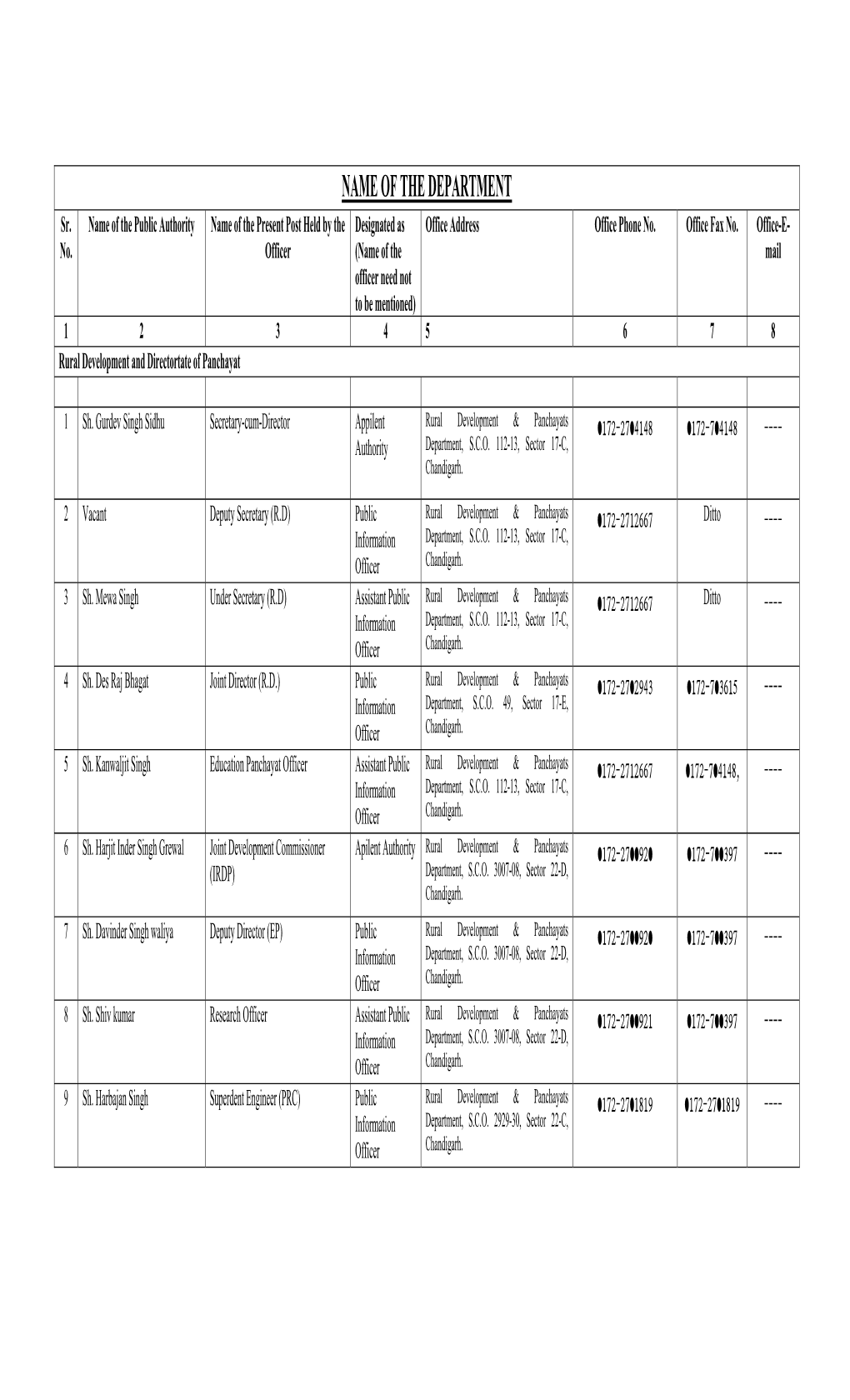 NAME of the DEPARTMENT Sr