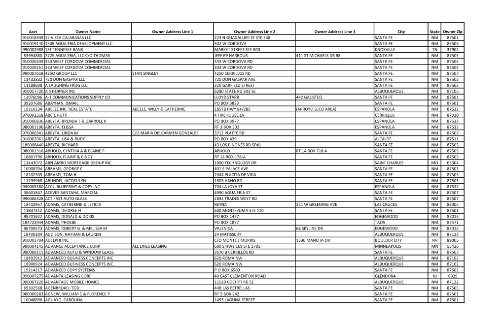 Acct Owner Name Owner Address Line 1 Owner Address Line 2