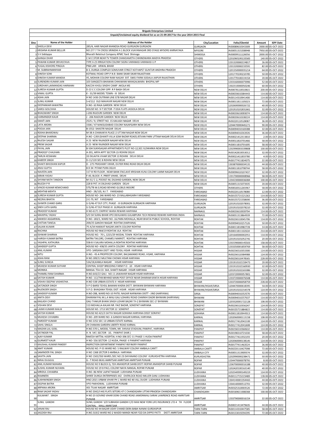 Slno Name of the Holder Address of the Holder City/Location Folio