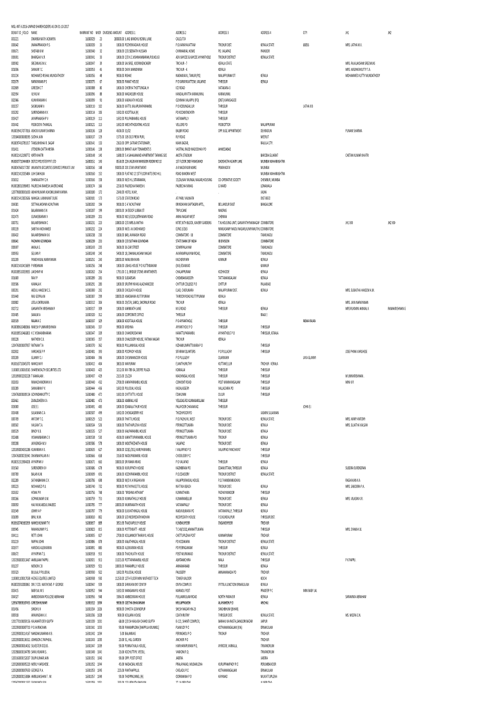 Mgl-Int-3-2016-Unpaid Shareholders As on 31-10-2017