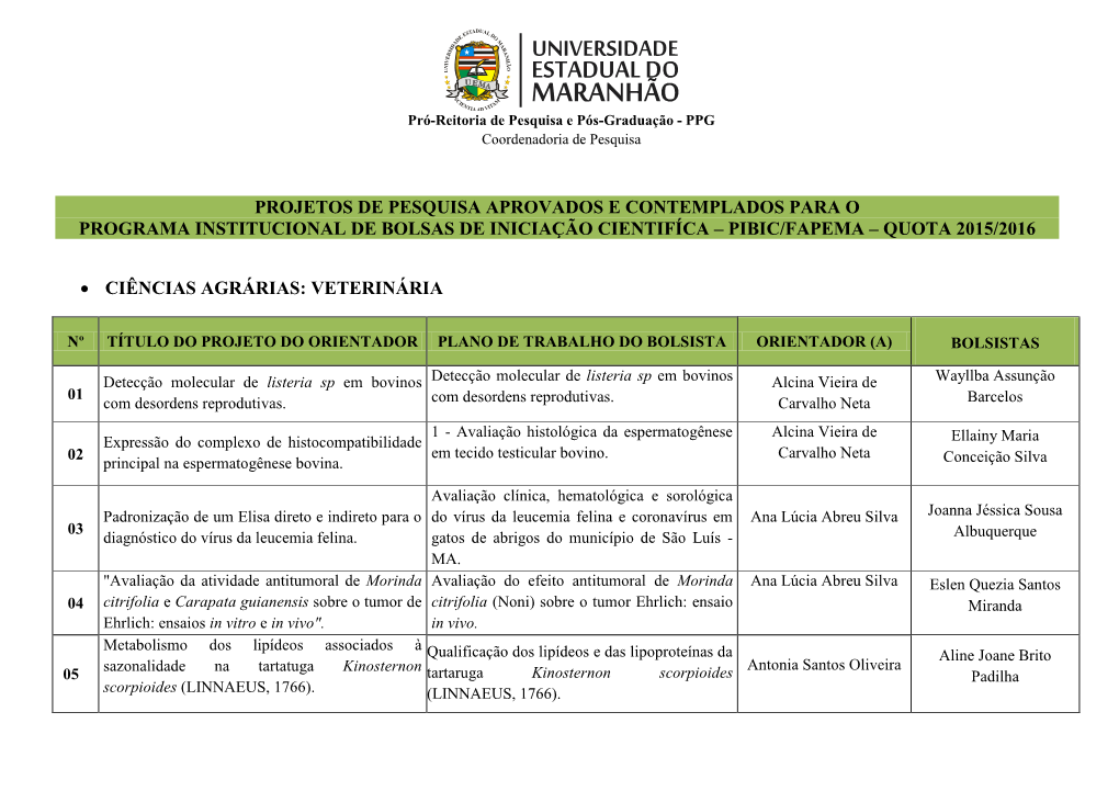 Projetos De Pesquisa Aprovados E Contemplados Para O Programa Institucional De Bolsas De Iniciação Cientifíca – Pibic/Fapema – Quota 2015/2016