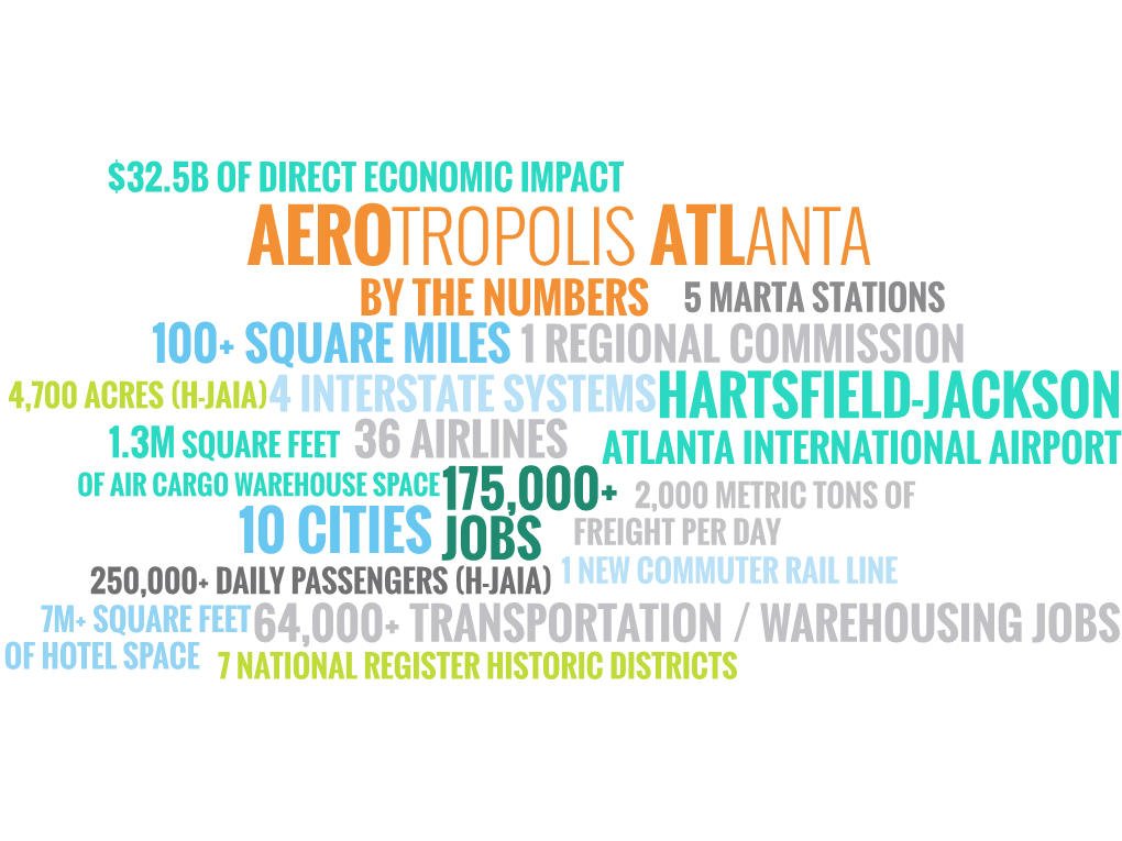 Aerotropolis Atlanta