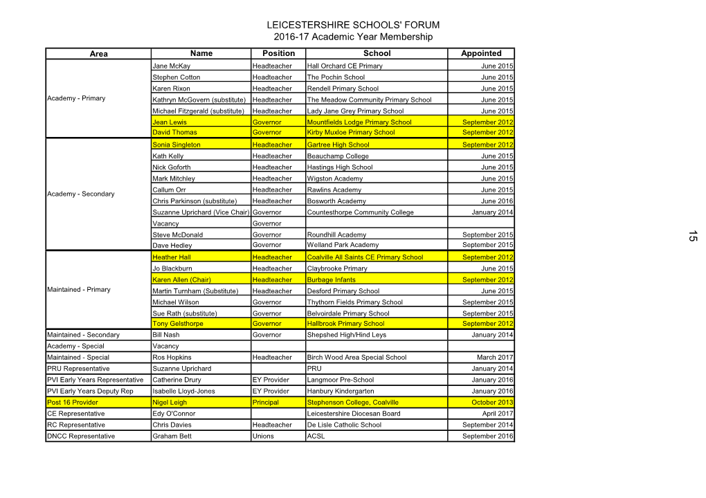 Leicestershire Schools Forum Membership