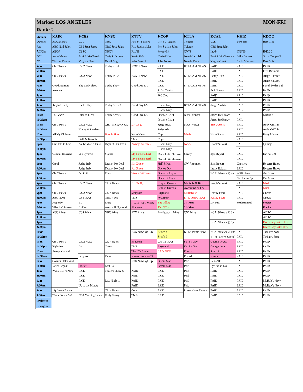 Market: LOS ANGELES MON-FRI Rank: 2