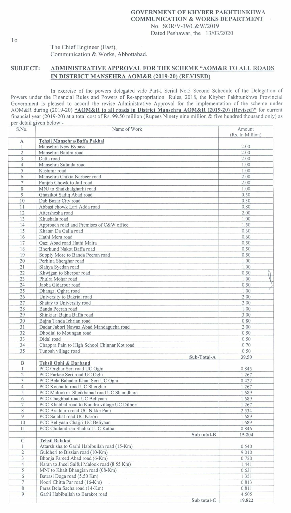 GOVERNMENT of KHYBER PAKHTUNKHWA COMMUNICATION & WORKS DEPARTMENT No