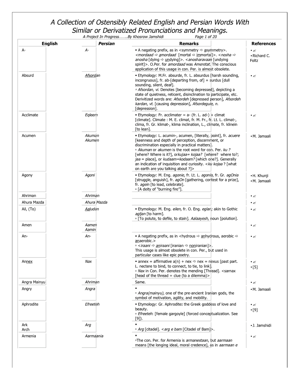 A Collection of Ostensibly Related English and Persian Words with Similar Or Derivatized Pronunciations and Meanings