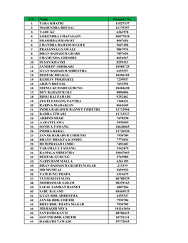 List of Passengers for Air Arabia