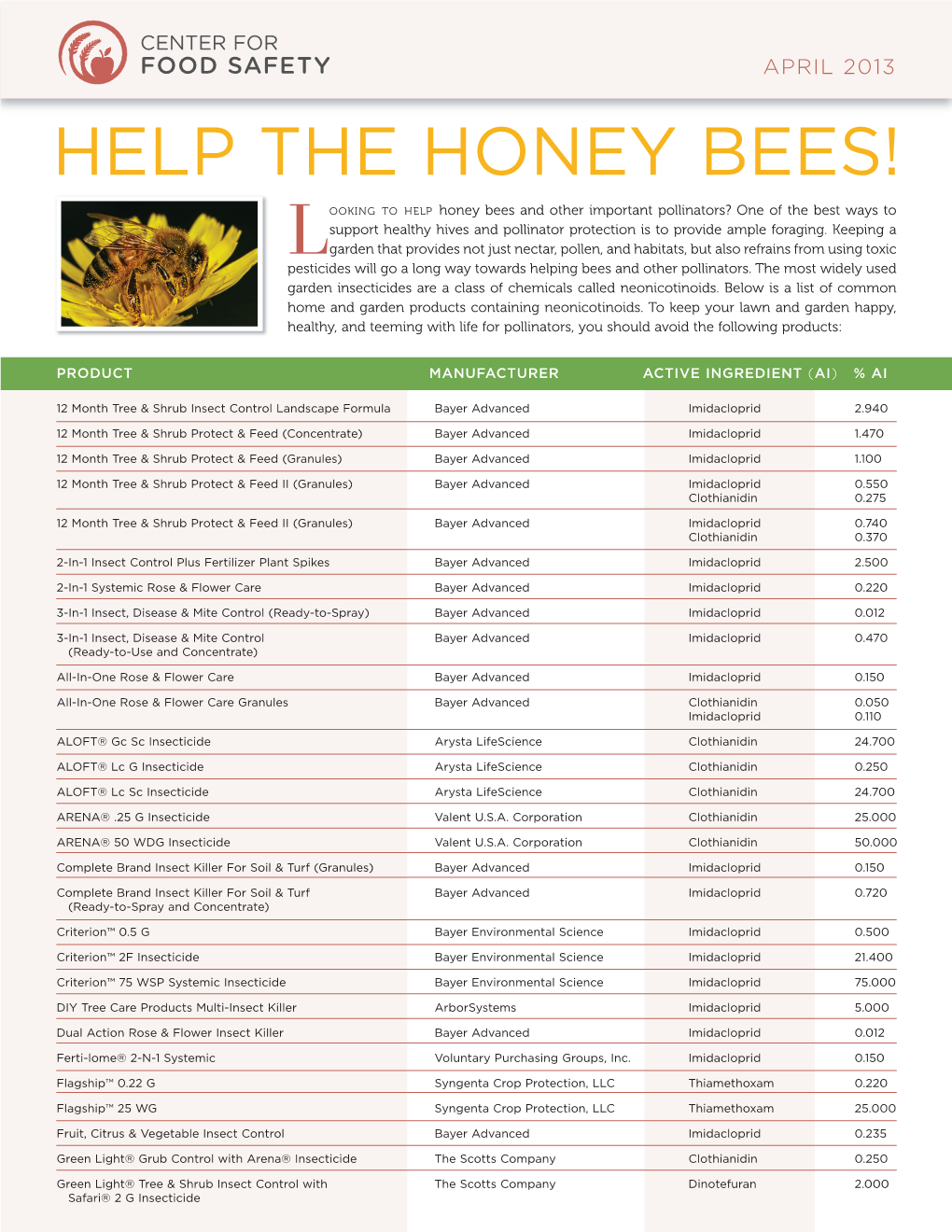 neonicotinoid-pesticides-bee-colonies-compound-interest