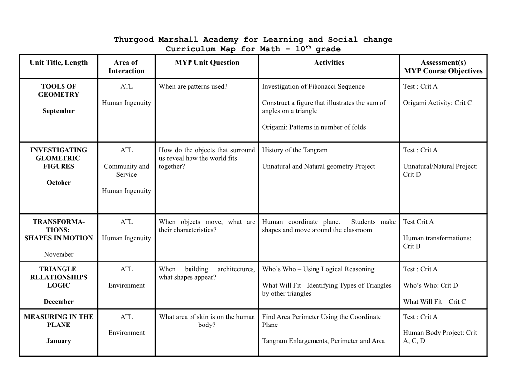 MYP Course Outline: Algebra 1