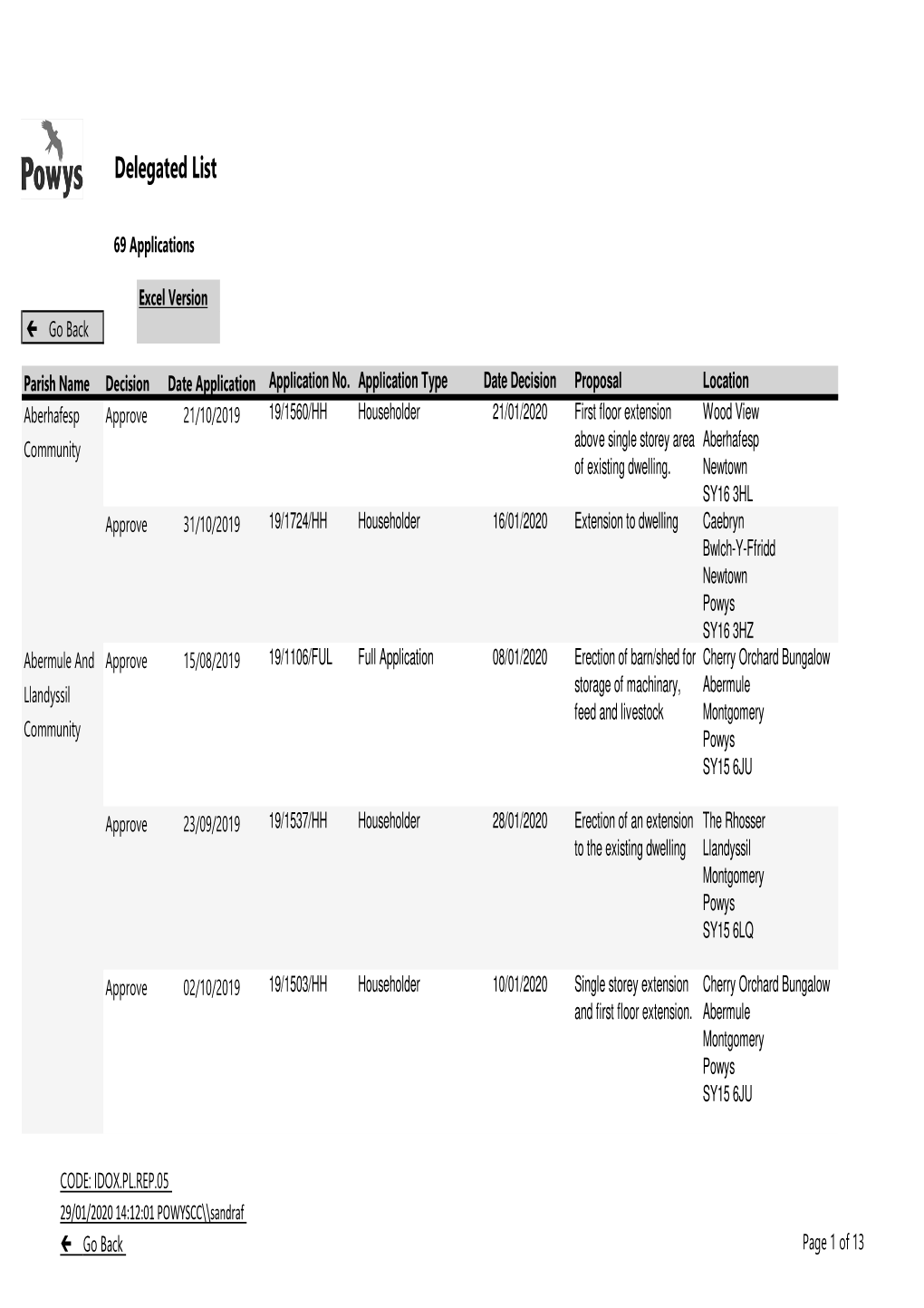 Delegated List 08.01.2020 to 28.01.2020