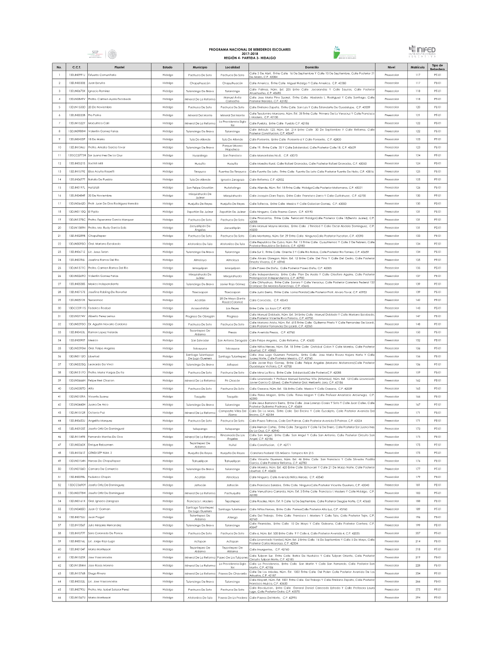 No. C.C.T. Plantel Estado Municipio Localidad Domicilio Nivel Matrícula