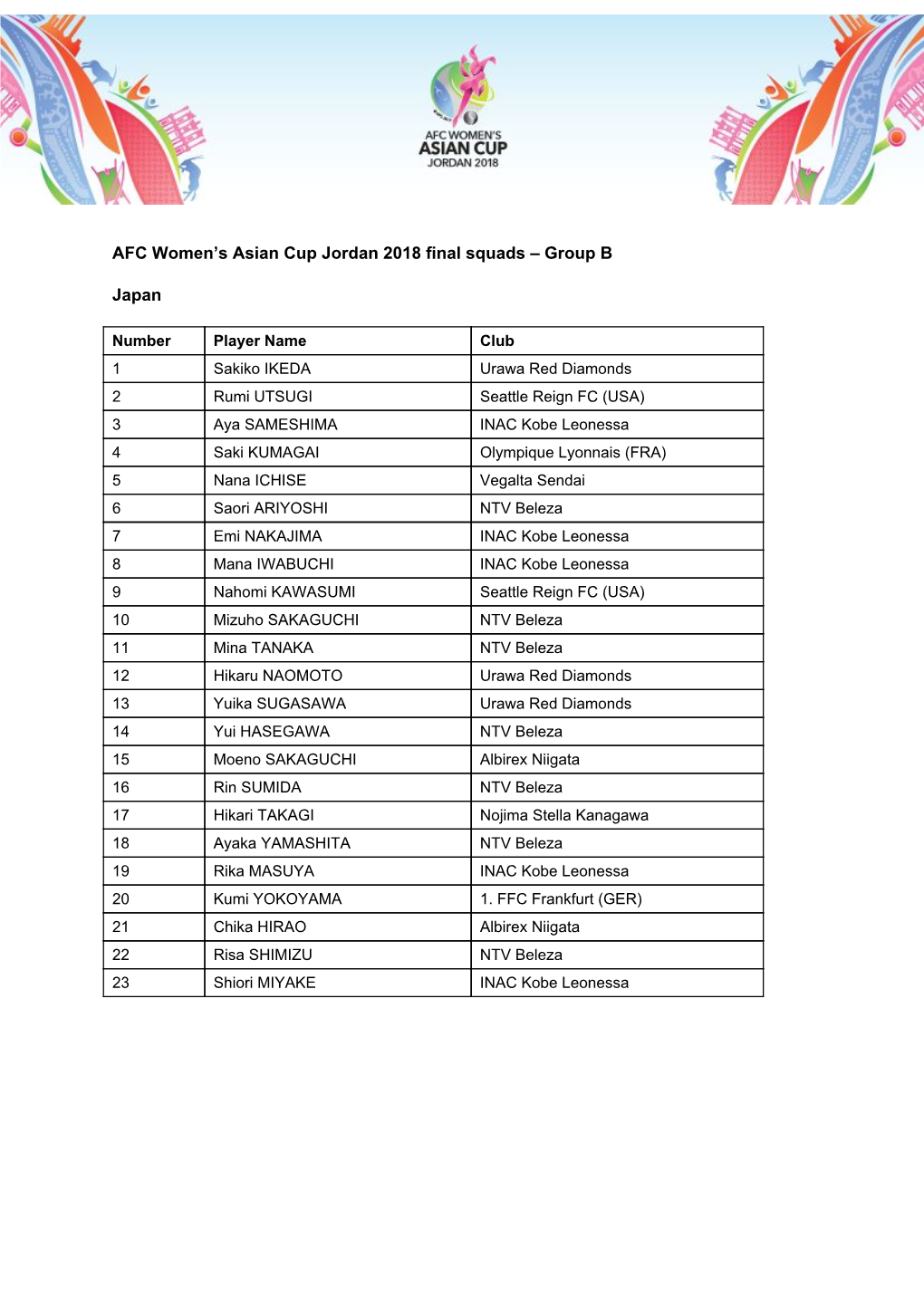 AFC Women's Asian Cup Jordan 2018 Final Squads – Group B Japan