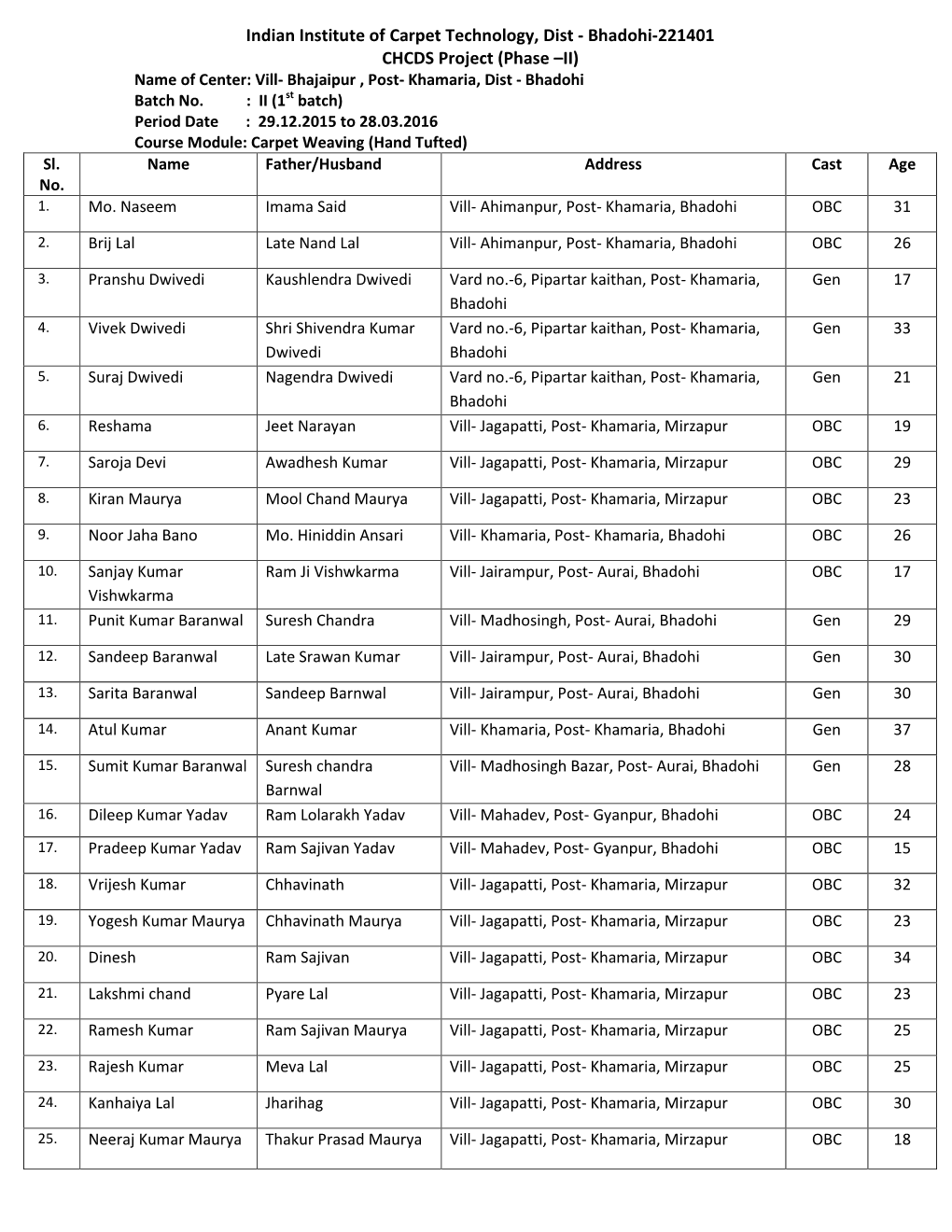 Bhadohi-221401 CHCDS Project (Phase –II) Name of Center: Vill- Bhajaipur , Post- Khamaria, Dist - Bhadohi Batch No