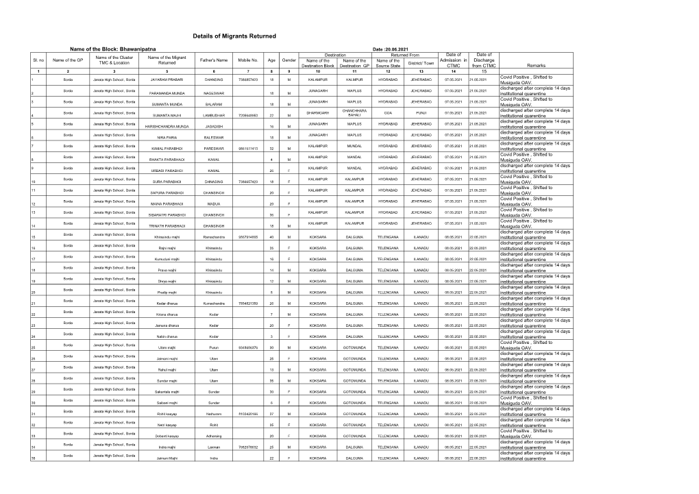 Details of Migrants Returned