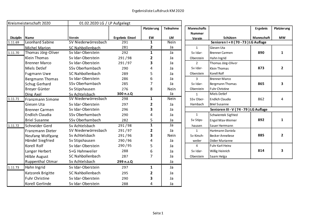 Ergebnisliste Luftdruck.Xls [Kompatibilitätsmodus]