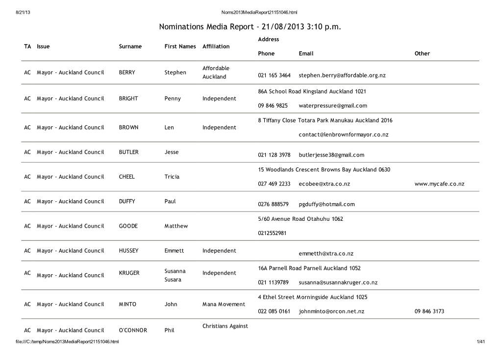 Nominations Media Report - 21/08/2013 3:10 P.M