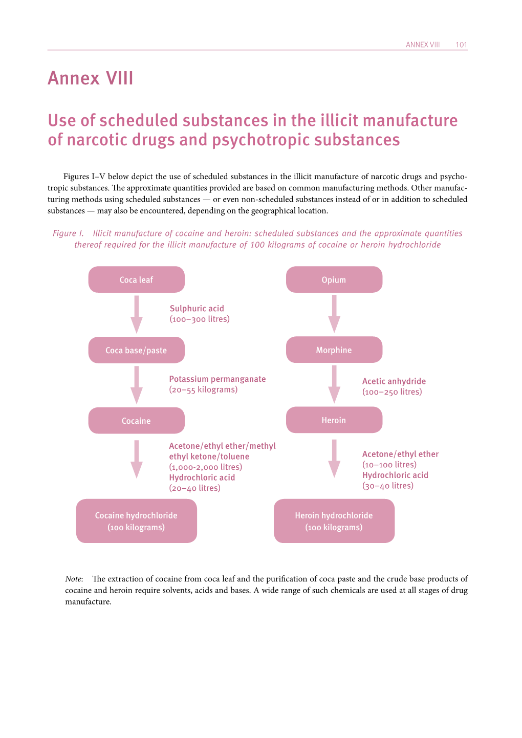 Use of Scheduled Substances in the Illicit Manufacture of Narcotic Drugs and Psychotropic Substances