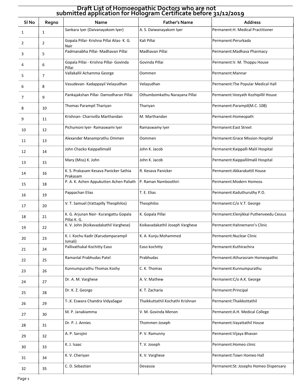 Submitted Application for Hologram Certificate Before 31/12/2019 Draft