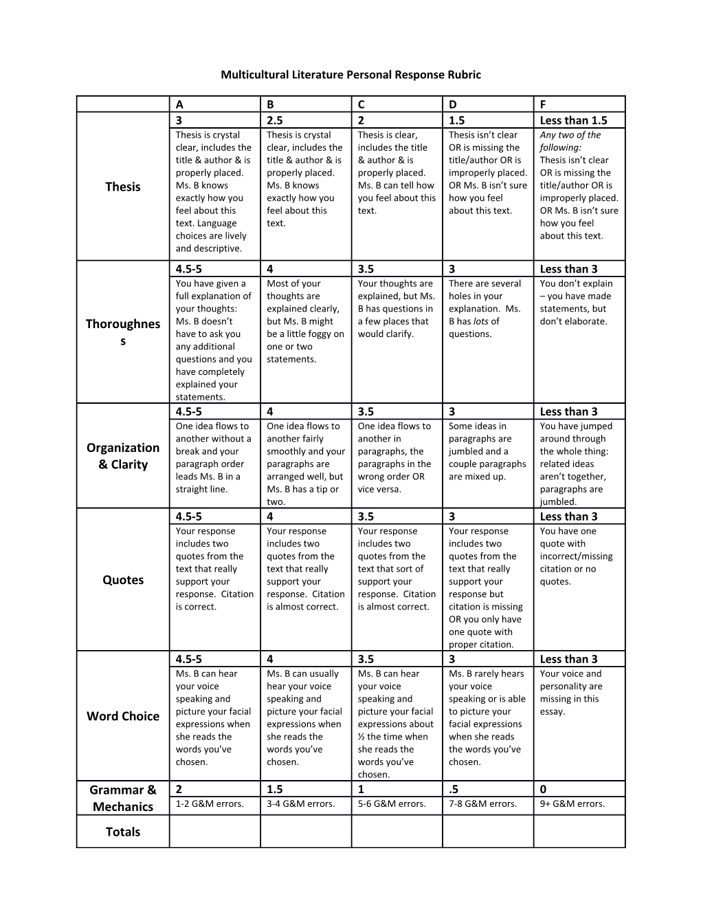 Multicultural Literature Personal Response Rubric