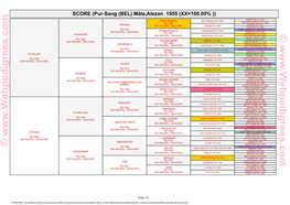 Pur-Sang (BEL) Mâle,Alezan 1955 (XX=100.00%
