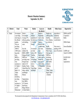 Disaster Situation Summary September 26, 2011