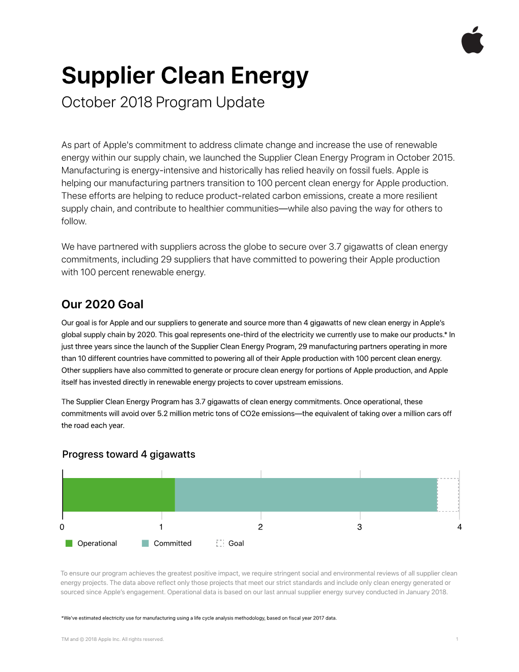 Supplier Clean Energy October 2018 Program Update