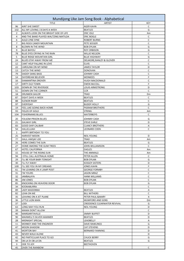 Mundijong Ukulele Index Alphabetical