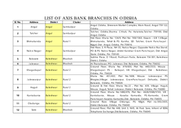 LIST of AXIS BANK BRANCHES in ODISHA Sl