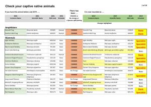 Check Your Captive Native Animals 1 of 18