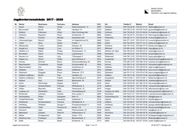 Jagdrevierverzeichnis 2017 - 2025