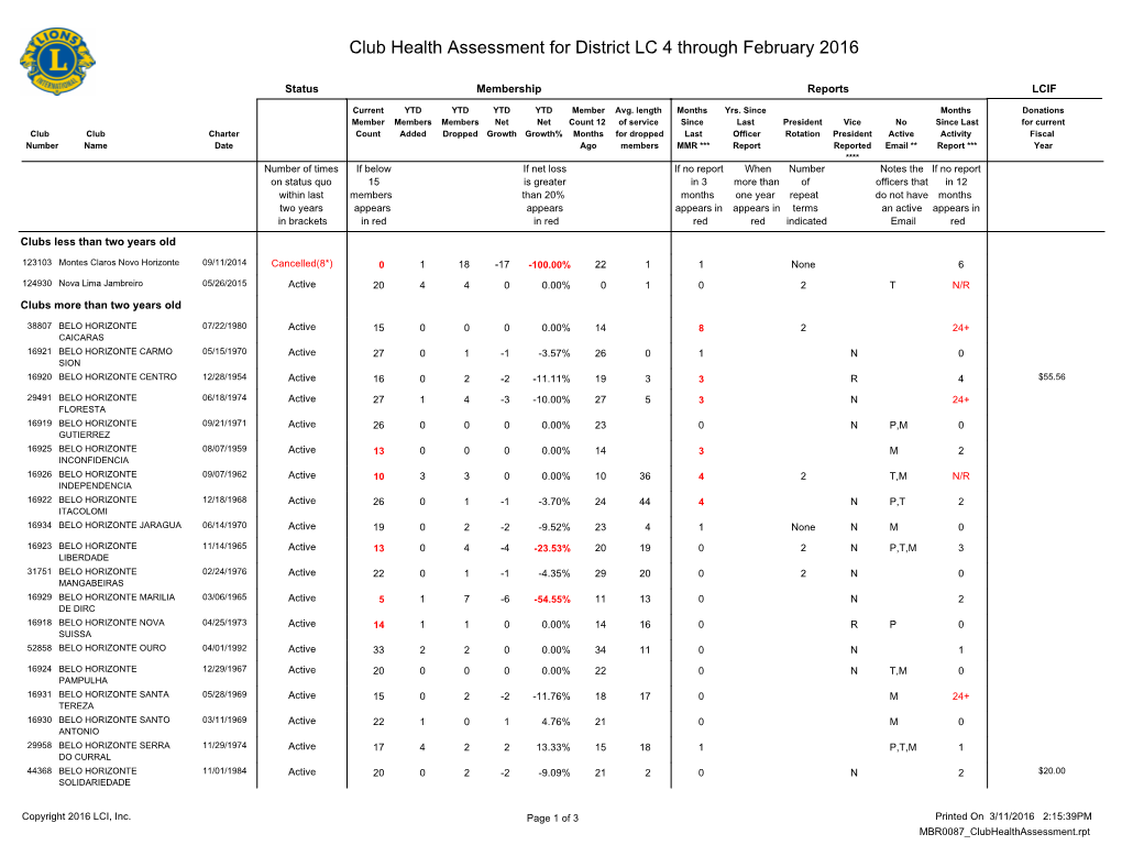 Club Health Assessment MBR0087