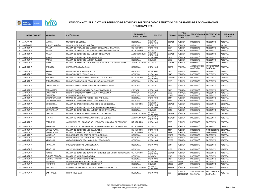 Situación Actual Plantas De Beneficio De Bovinos Y Porcinos Como Resultado De Los Planes De Racionalización Departamental