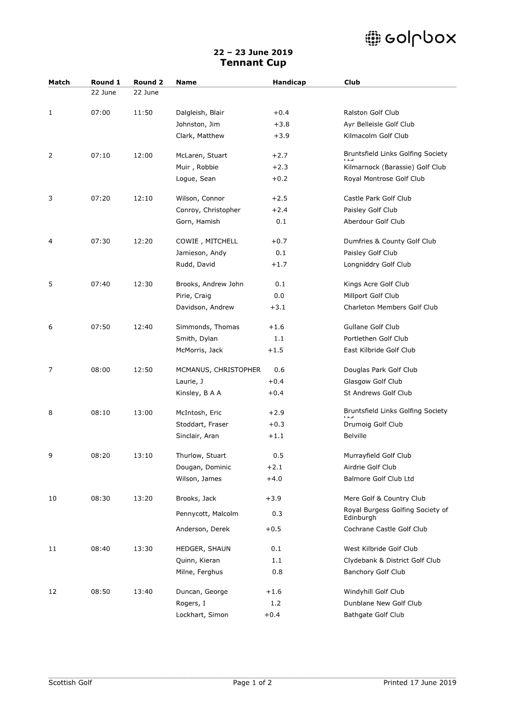 23 June 2019 Tennant Cup