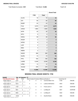 Missing Final Grade Sheets: 1750