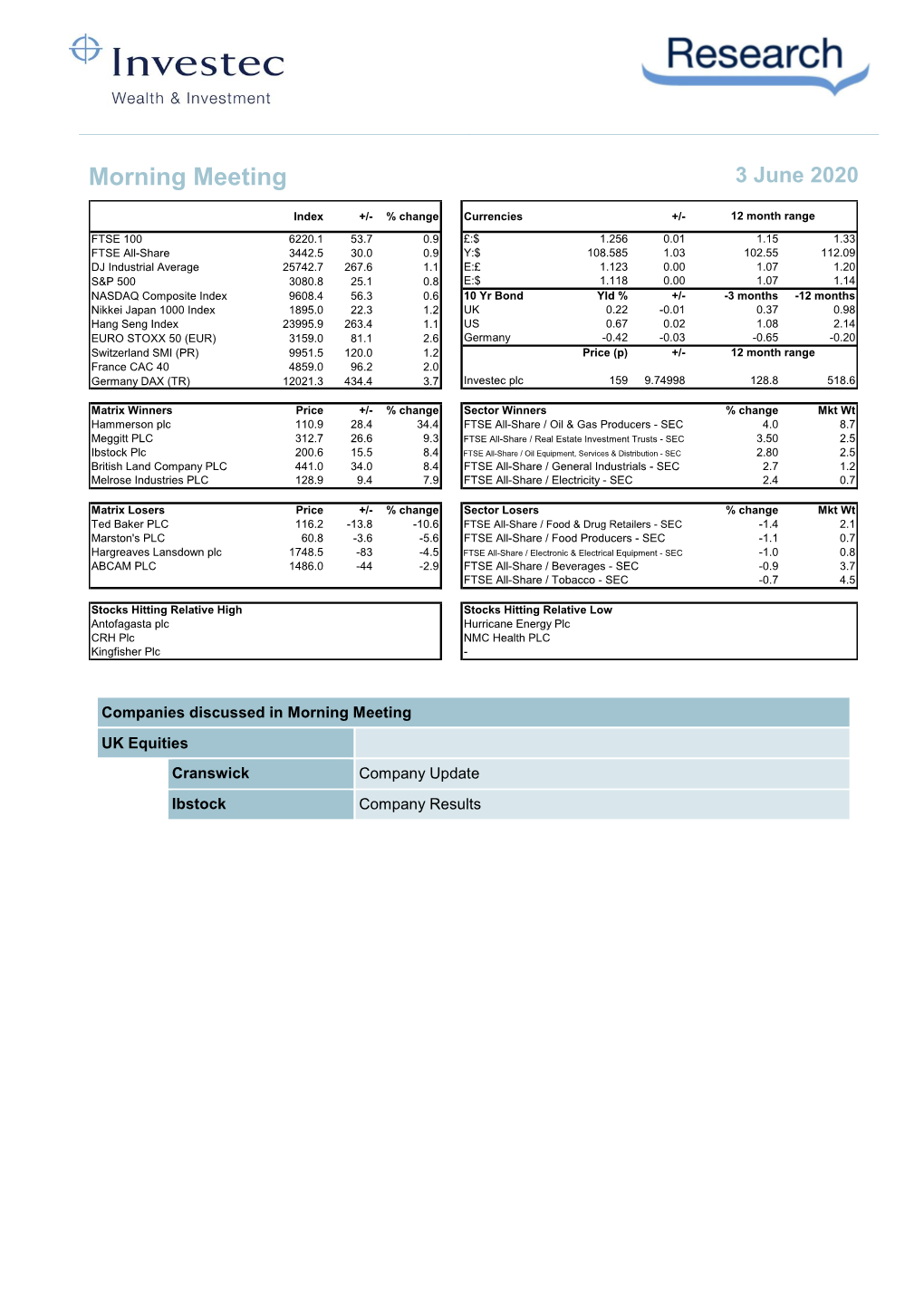 Investec W&I – Morning Minutes 03.06.2020